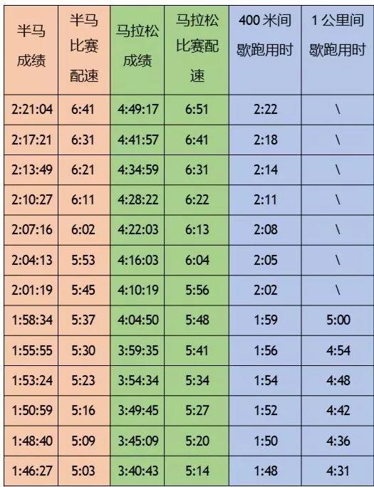 帮助你找到适合自己的最佳配速|马拉松_新浪新闻