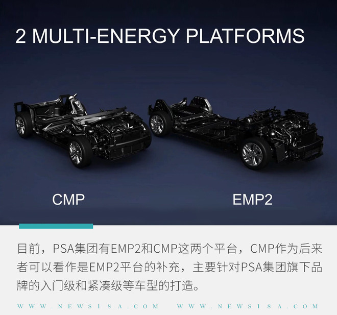 PSA向电气化布局的核心 eCMP平台你了解多少？