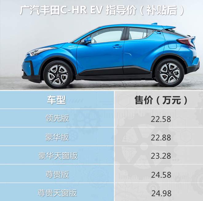 预算25万内的新选择 广汽丰田C-HR EV选购建议