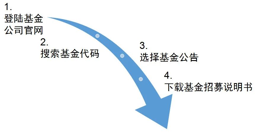 文末福利丨这本基民必看的书，应该怎么读？