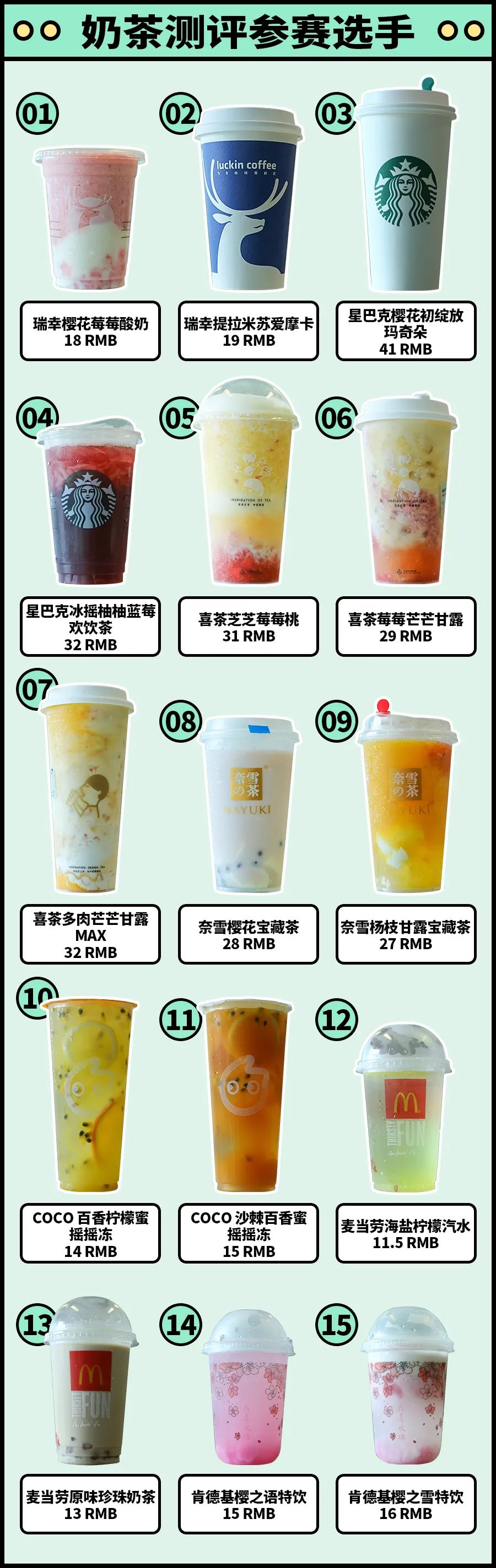星巴克变"颜料水"!15款潮人必打卡新品奶茶丨测评