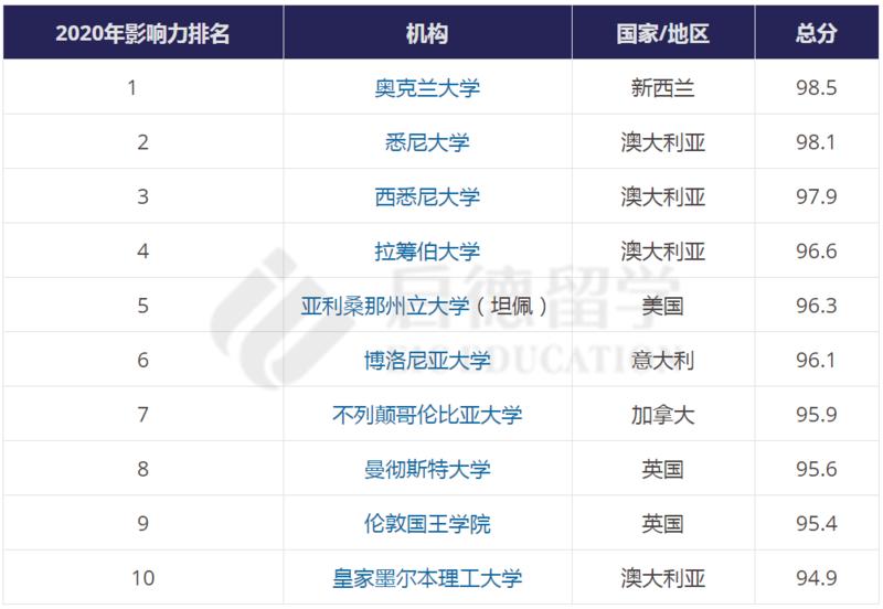 拉筹伯大学世界排名(拉筹伯本科含金量高吗)