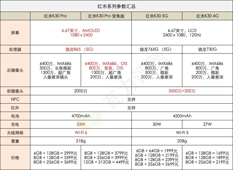 小米/红米手机购买攻略:帮你认清小米的产品线定位