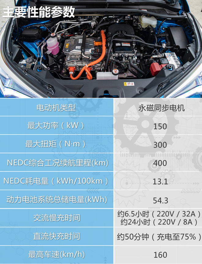 预算25万内的新选择 广汽丰田C-HR EV选购建议
