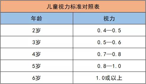 竟是这个,家长再不知道就晚了|视力|家长|发育_新浪新闻