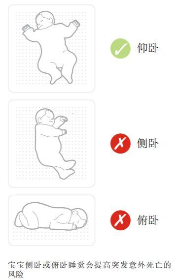 痛心3个月婴儿趴睡哭闹后身亡妈妈全程监控还在群里问要不要帮她翻身