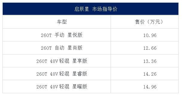 23日,集线下发布会与线上直播于一身的"星火燎原——启辰星(配置|询价