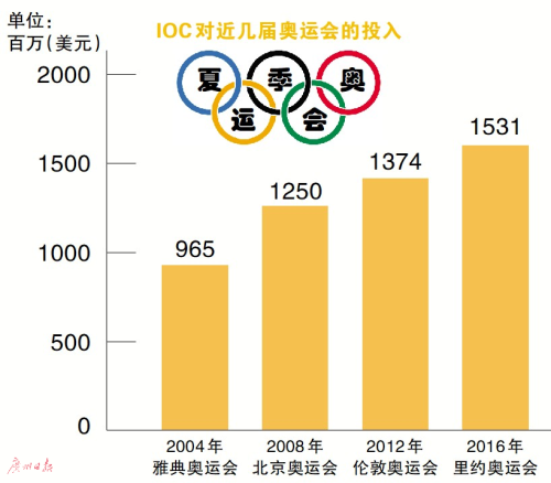  广州日报 图