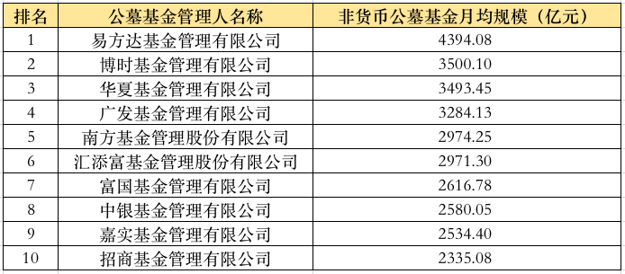 你关注的基金，一季报主要说了啥？