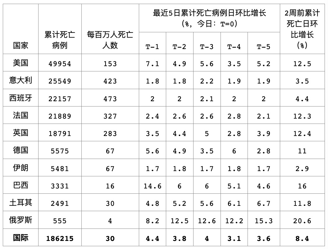 2020年4月世界gdp_2020年4月全球经济概览