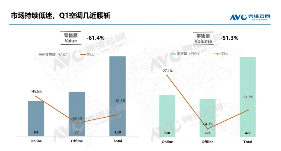 空调企业抱团涨价自救？网传奥克斯TCL空调5月将涨价