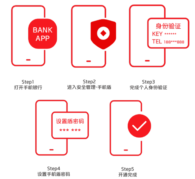 中国银联推出手机盾,支持移动端大额交易