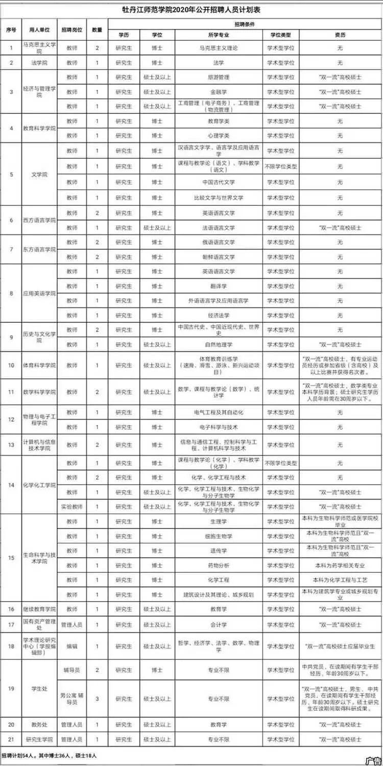 牡丹江师范学院排名_牡师院两名学子荣获“中国大学生自强之星”奖学金