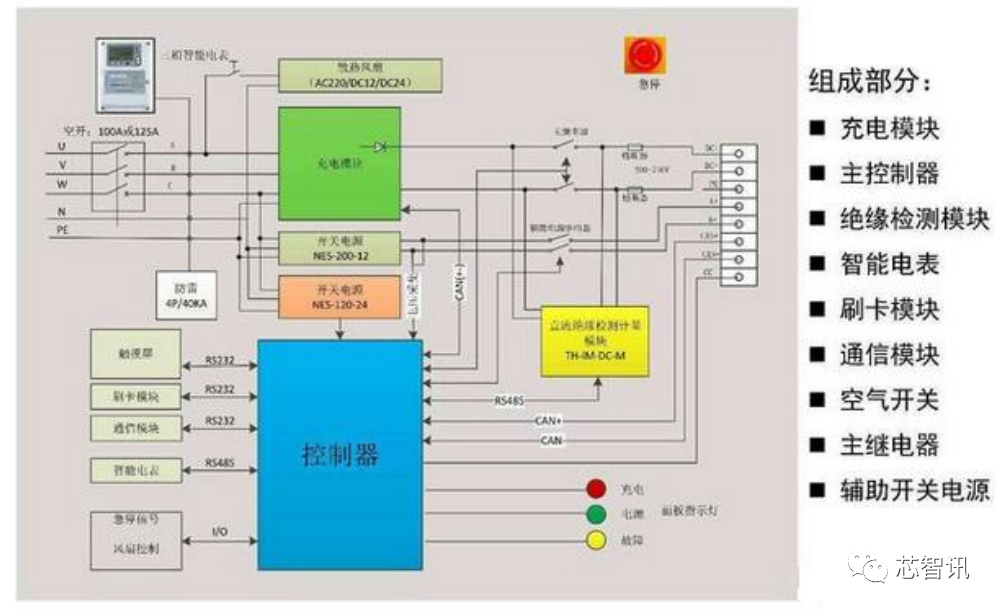 争夺千亿充电桩市场华为全新hicharger直流快充模块发布