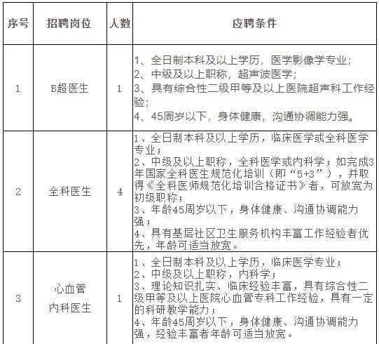 年薪最高70万！南城、松山湖等镇街多个单位招人！