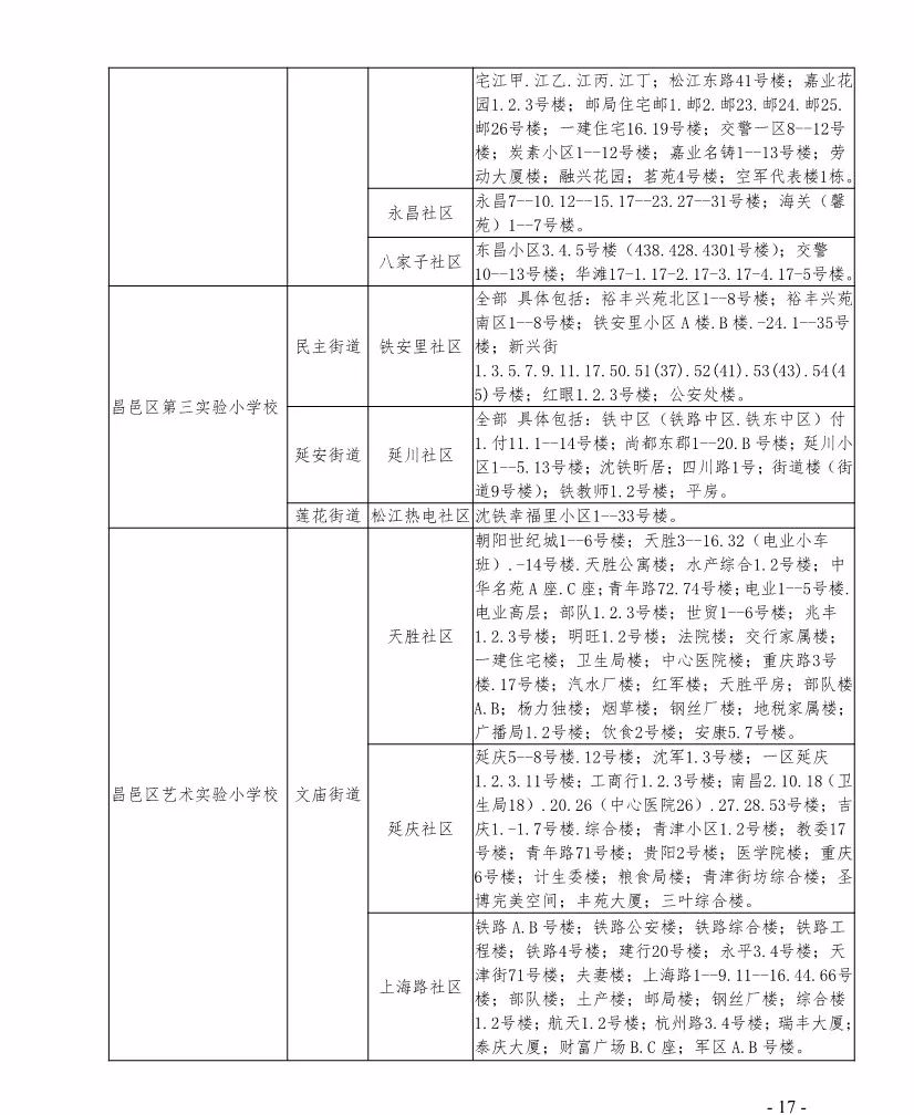 2020年吉林市最新中小学学区划分出炉你家孩子去哪上学