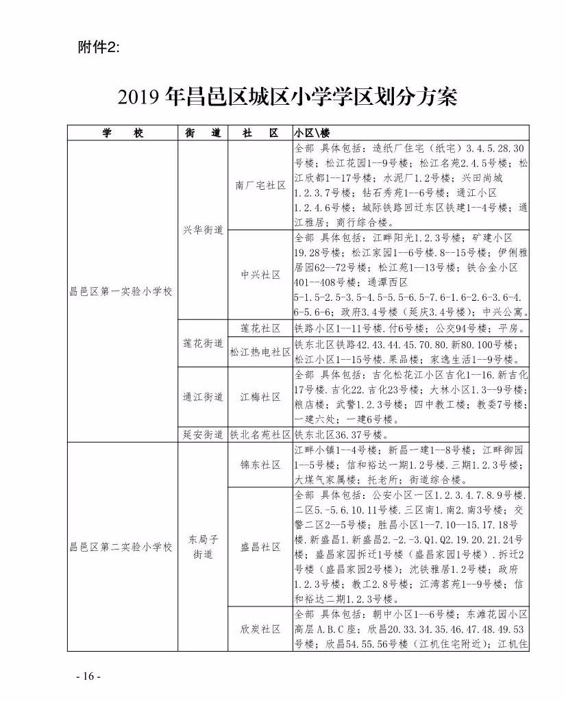 2020年吉林市最新中小學學區劃分出爐你家孩子去哪上學