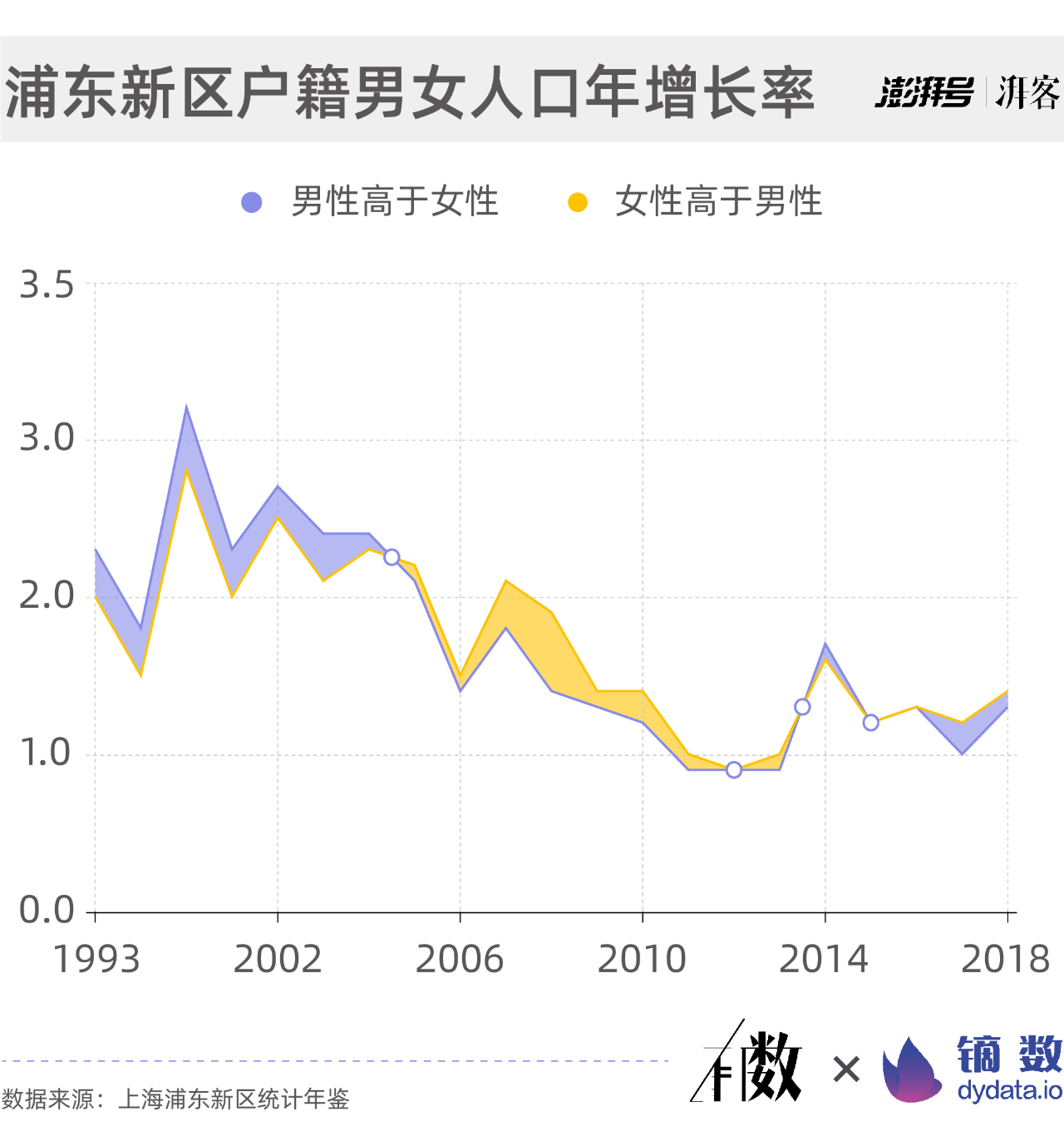 浦东新区人口_1990到2020,数据带你看“浦东速度”