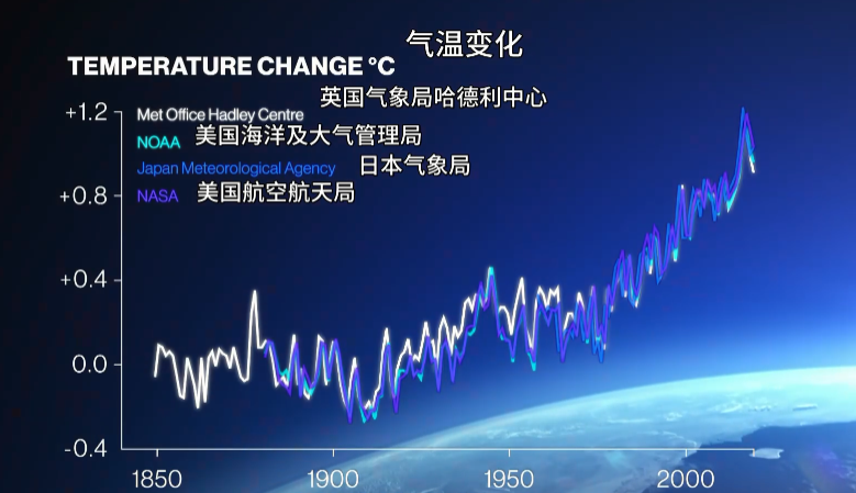 过去100年里,海平面已经上升了约20厘米.印度尼西亚,孟加拉.