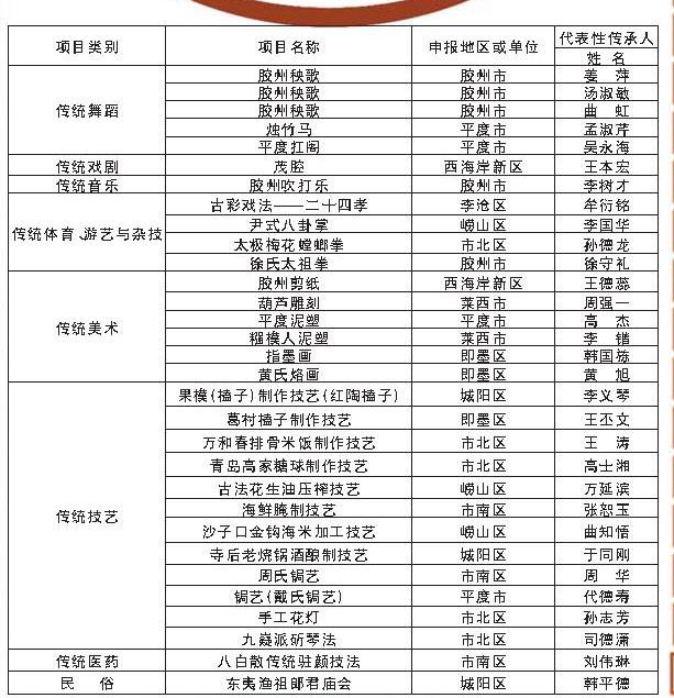 排骨米饭、高家糖球 青岛市级非遗由他们传承