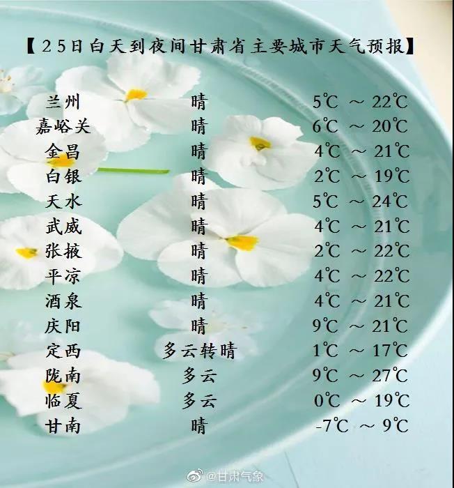 兰州市天气预报