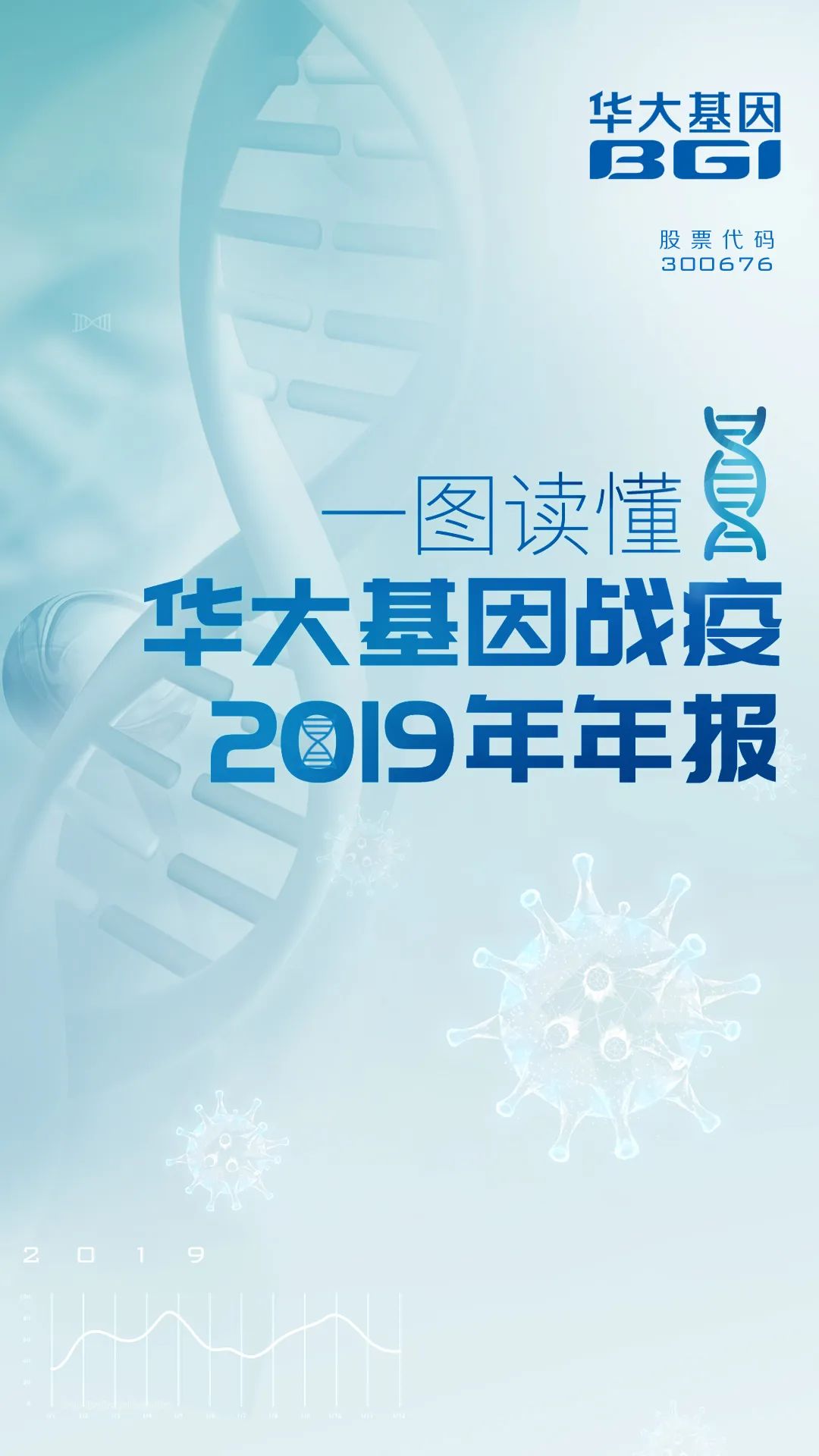 重磅发布华大基因2019年年报