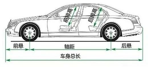 轴距长=空间大？你怕不是有什么误解！