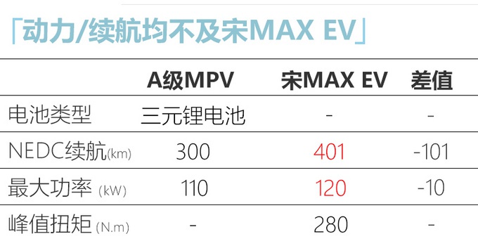 大众全新MPV曝光 车长超比亚迪宋MAX 没有侧滑门还能叫MPV吗？