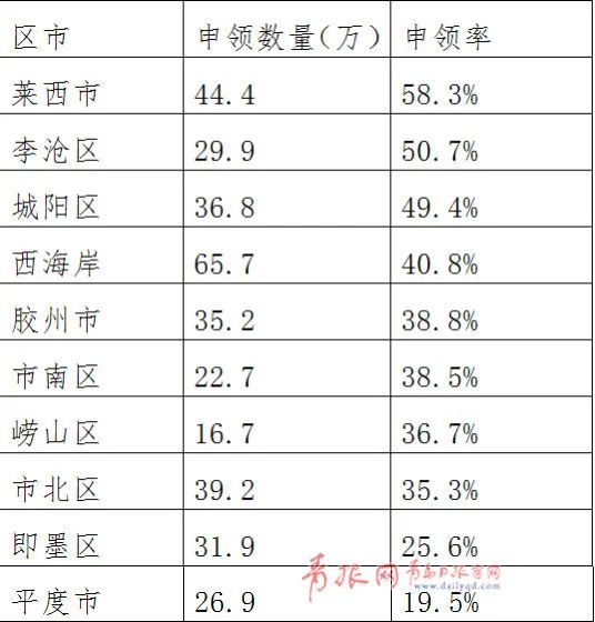 关于健康通行码,青岛发布最新通知