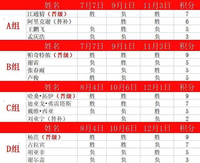 杨茁,中国自由搏击小级别的扛鼎之人|武林风|自由搏击_新浪新闻