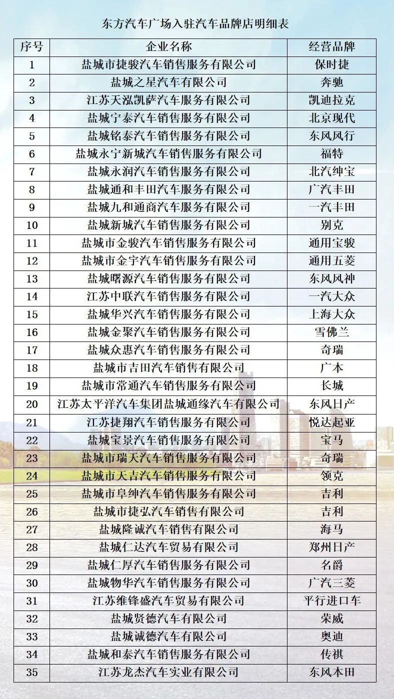 @全体盐城人民 东方汽车广场重磅钜惠迎五一 欢乐购车赢大奖