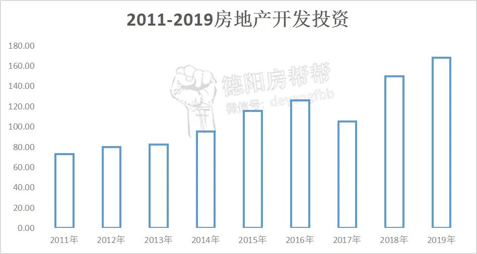 德阳gdp_德阳前三季度GDP1726.2亿元规上工业增加值由负转正(2)