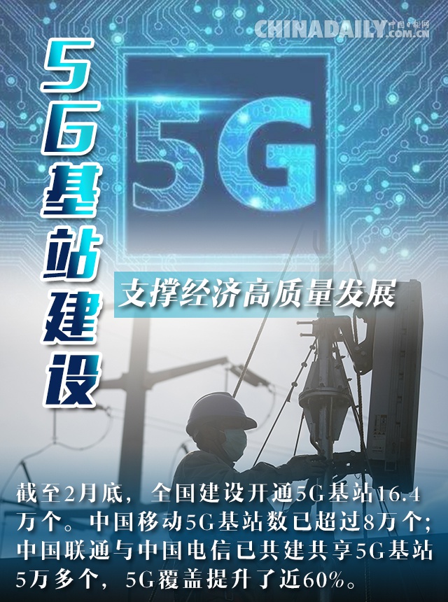 新基建加档前行释放高质量发展新动能