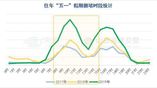 2020年“五一”假期山东省高速公路出行指南