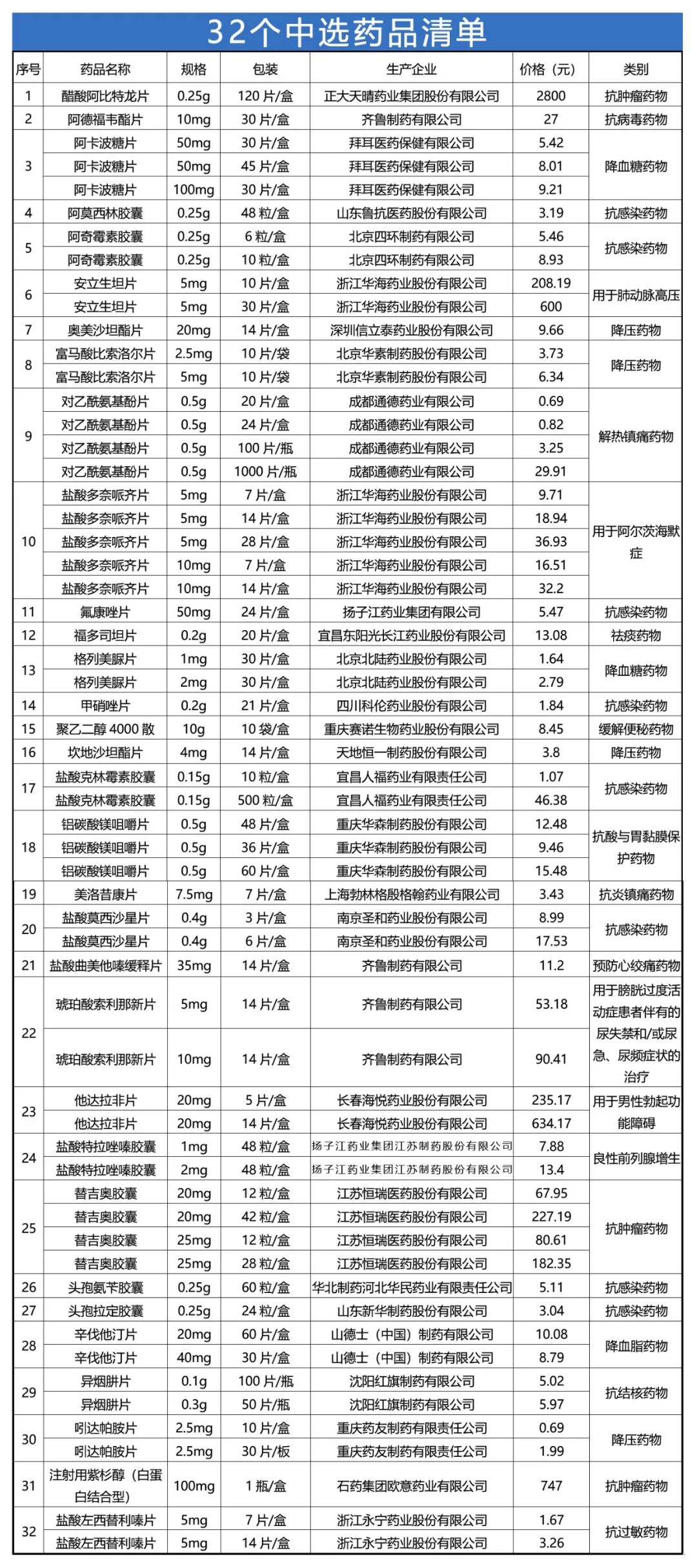 大幅降价！大连开始执行！