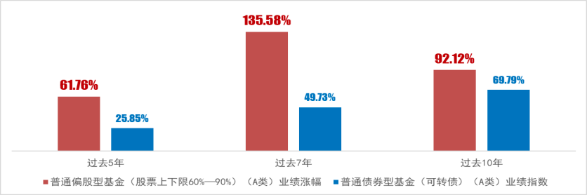 一文看懂基金定投三连击