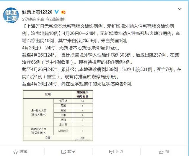 4月26日上海无新增新冠肺炎确诊病例