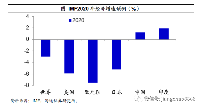 全球放水 泡沫重来 尽量远离现金 手机新浪网