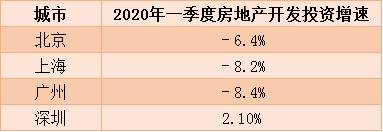 上海gdp2020第一季度_前三季度GDP20强城市出炉:上海第1、苏州第6、杭州第8