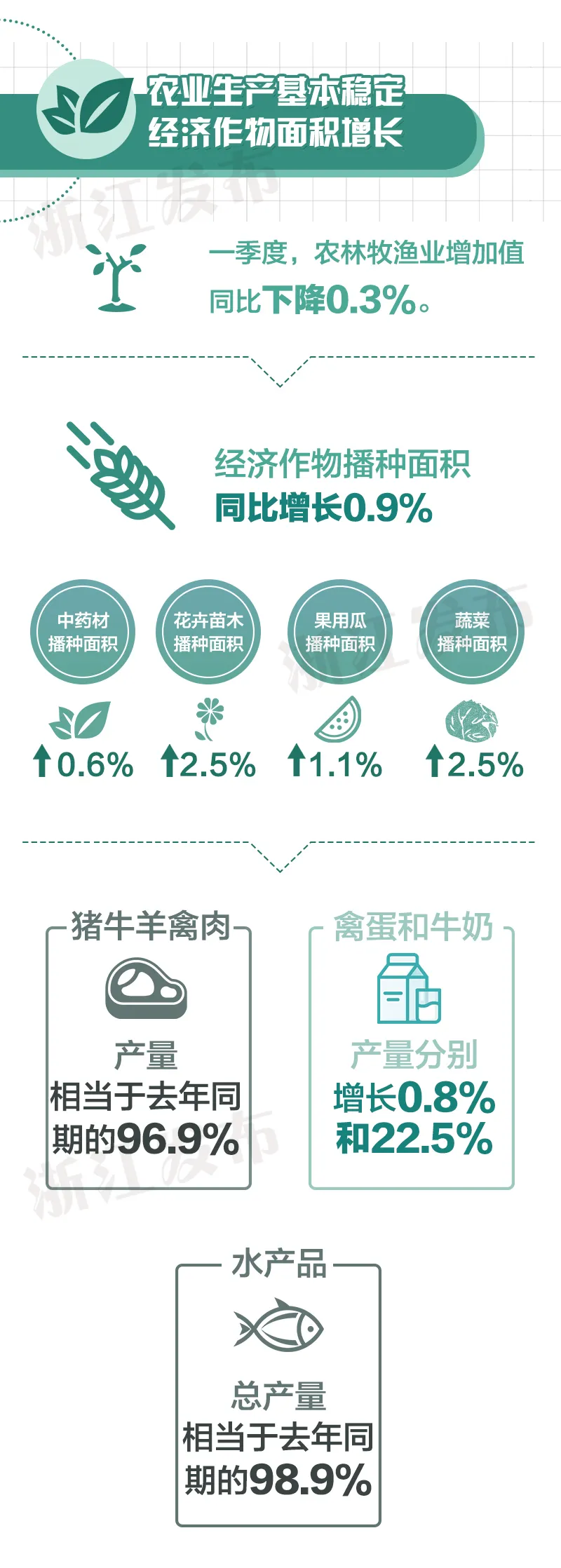 浙江二季度gdp_二季度浙江GDP增长超8%