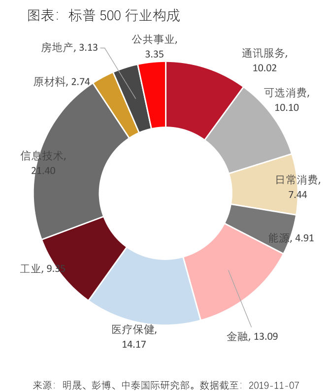 2万元红包 | 这类基金份额大涨20%+！