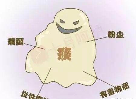 支气管扩张治疗与护理