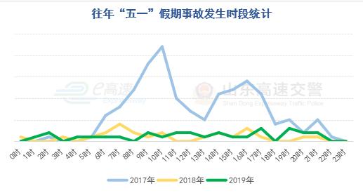 2020年“五一”假期山东省高速公路出行指南