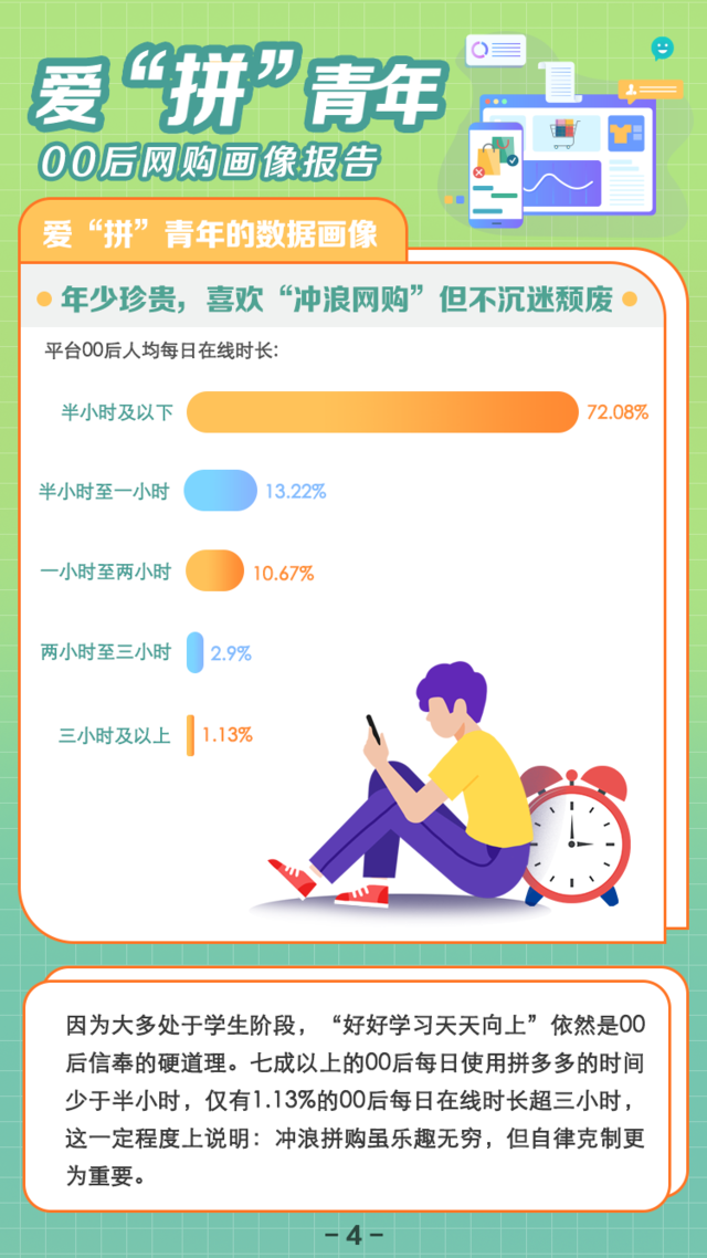 爱拼青年00后网购画像报告