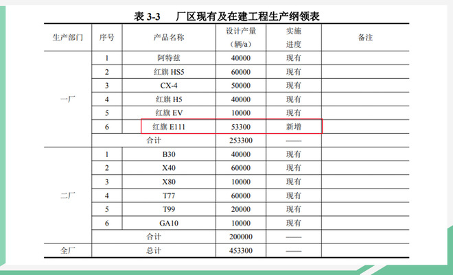 或18万元起/轴距近三米 红旗全新纯电动轿车曝光