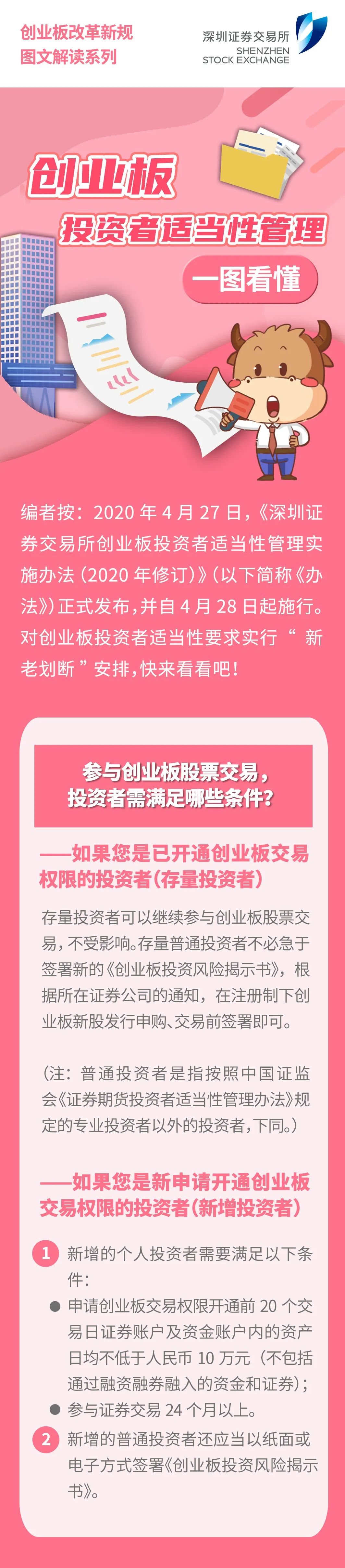 深交所投教 | 一图看懂之创业板投资者适当性管理