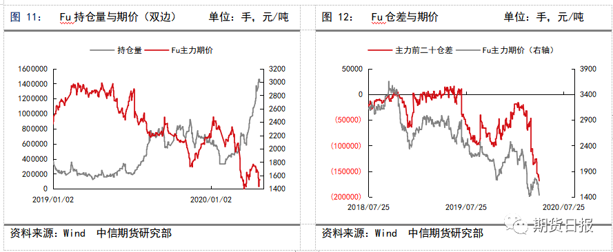 多空分歧加大 燃料油面临抉择