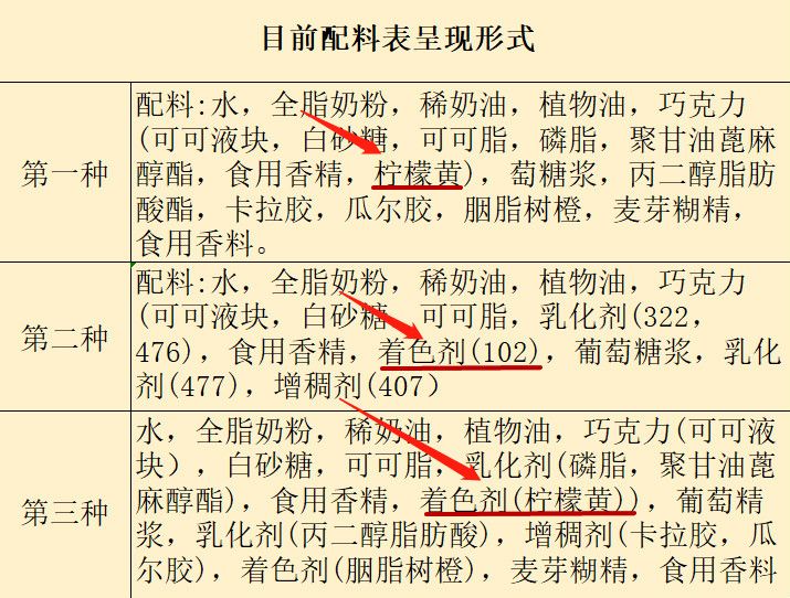 配料表怎么看？记住这两大原则就够了！|配料表|添加剂|食品_新浪新闻
