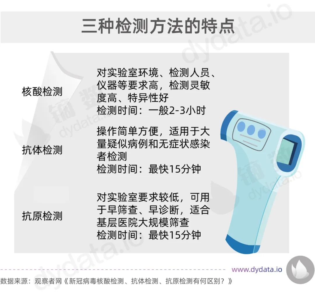 日产500万人份 中国的新冠病毒检测试剂盒都去哪儿了 手机新浪网 日产500万人份 中国的新冠病毒检测试剂盒都去哪儿了 手机新浪网