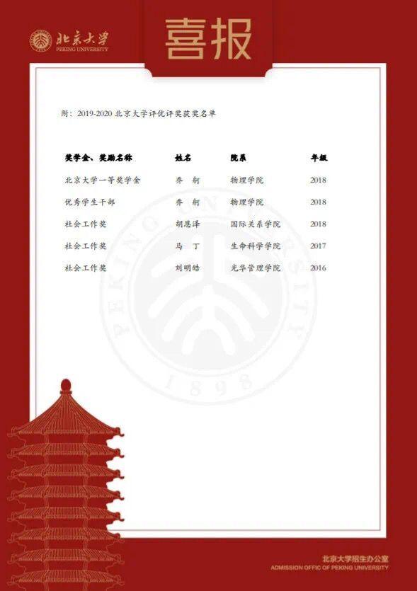 来自清华北大的喜报,青岛这所高中出名了
